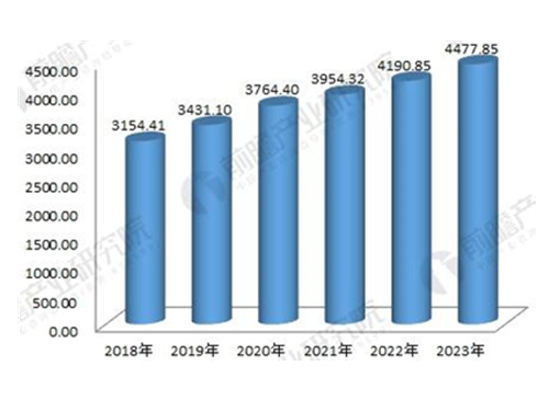 2018年電力變壓器行業(yè)分析與探索新工藝、新材料